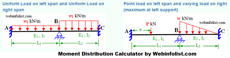 Moment distribution calculator