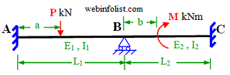 point load and moment applied on continuous beam