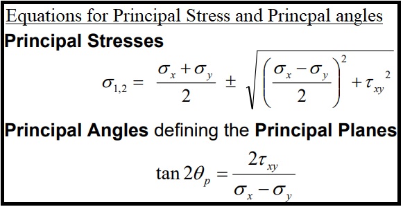 stress transformation equations