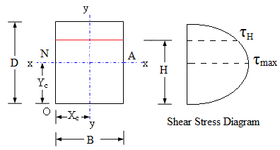 shear stress for rectangular section