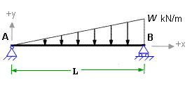 Beam with UVL on full span