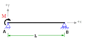 Simply supported beam with moment on one support