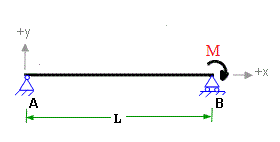 Simply supported beam with moment on right-hand support