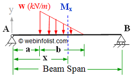 varying load on simple supported beam