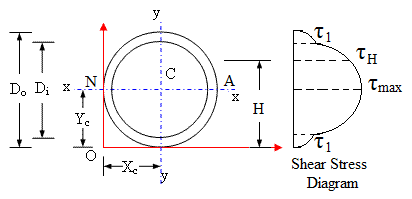 hollow circular section of a beam 
