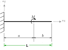 cantilever beam with moment on span